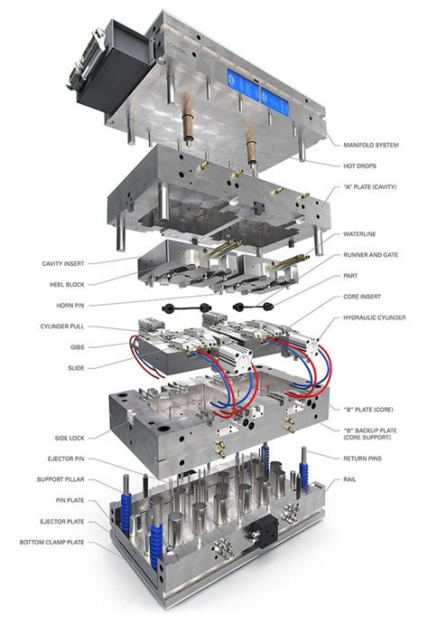 one part mold design